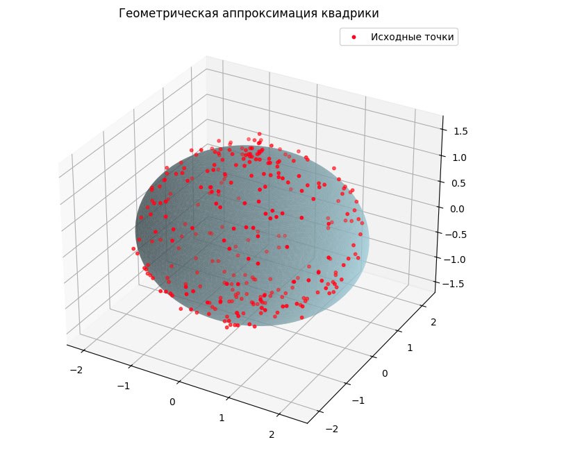 Аддитивное производство AI CAD